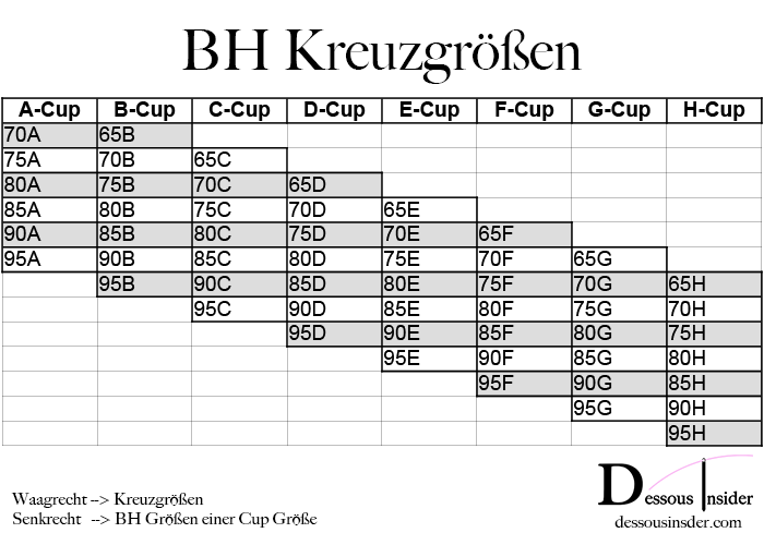 BH große Größen ab Cup E - für jeden Umfang